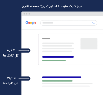 نرخ کلیک متوسط فیچر اسنیپت جایگاه صفر صفحه نتایج