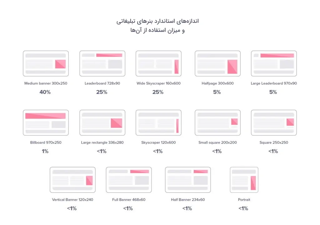 اندازه های استاندارد بنر تبلیغاتی