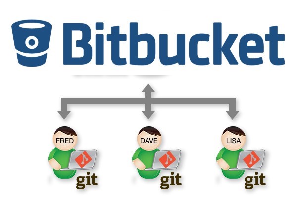 bitbucket