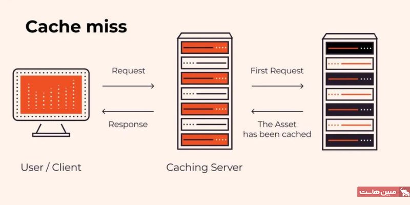 کش سرور Cache Miss 