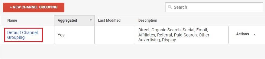 آشنایی با Default و Custom Channel Grouping در گوگل آنالیتیکس و کاربردهای آن