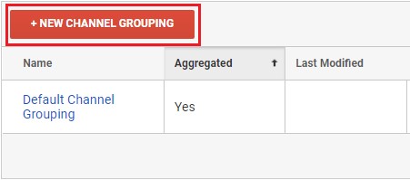 آشنایی با Default و Custom Channel Grouping در گوگل آنالیتیکس و کاربردهای آن