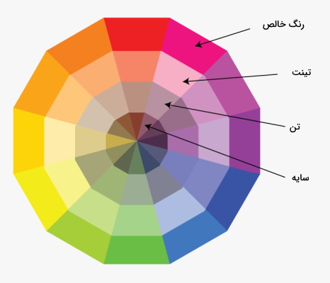 روانشناسی رنگ ها در تبلیغات