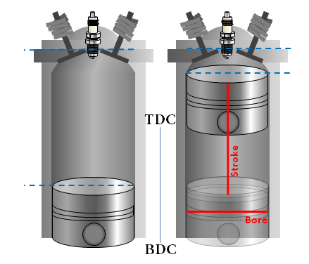 internal combustion engine