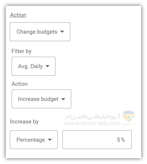 افزایش بودجه در صورت عملکرد خوب کمپین خوب