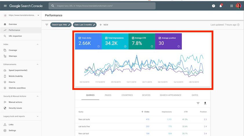 تفاوت گوگل آنالیتیکس و گوگل سرچ کنسول