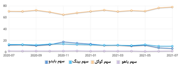 روش تبلیغات