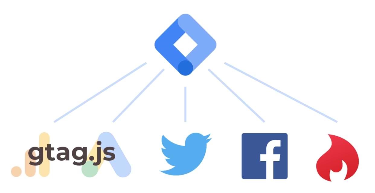 تفاوت‌های کد analytics.js ،gtag و گوگل تگ منیجر