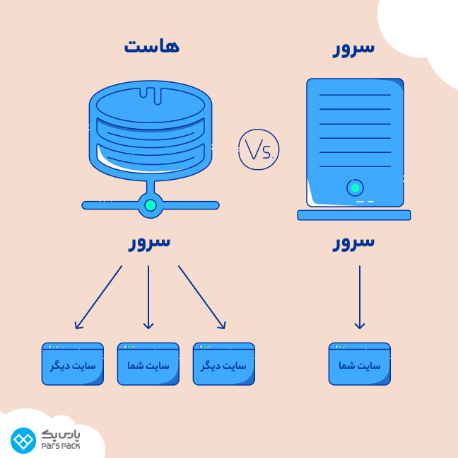 اینفوگرافیک تفاوت هاست و سرور