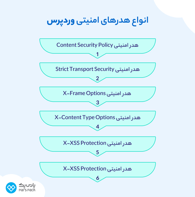 اینفوگرافیک معرفی انواع هدرهای امنیتی وردپرس