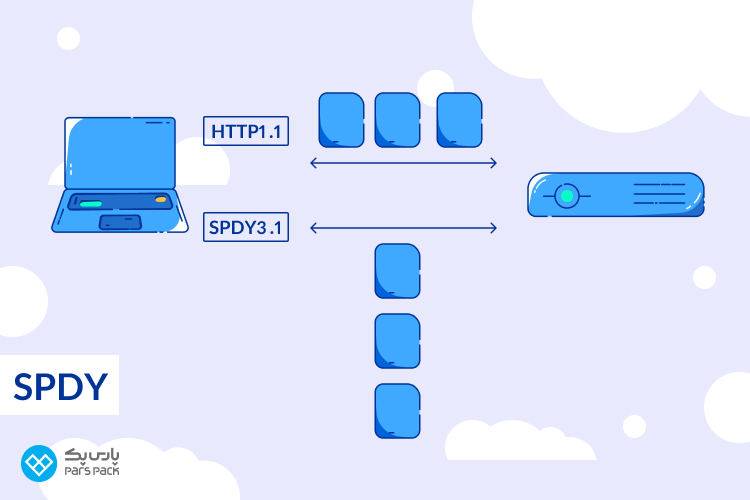 SPDY چیست؟