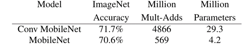 MobileNet چیست