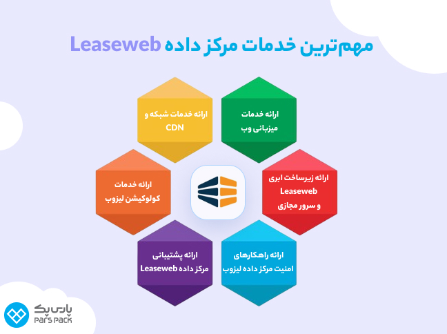 اینفوگرافیک معرفی خدمات دیتاسنتر Leaseweb