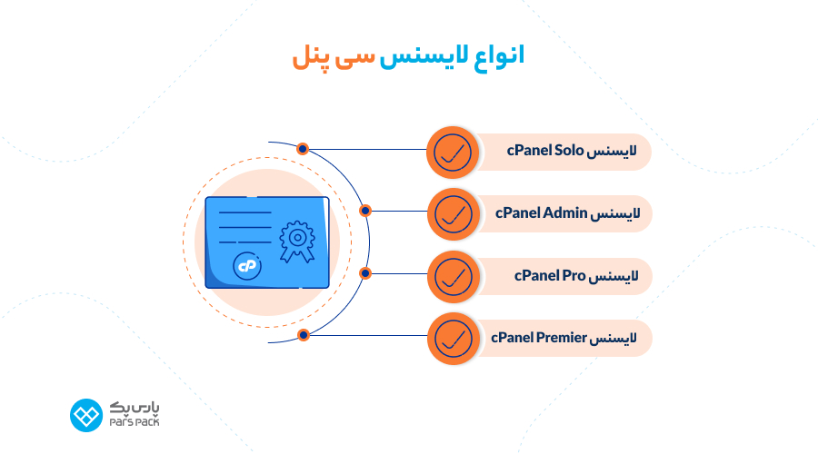 معرفی انواع لایسنس cPanel