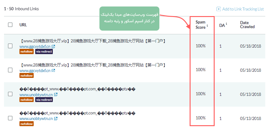 فهرست دامنه‌های لینک‌دهنده در کنار اسپم اسکور و رتبه دامنه