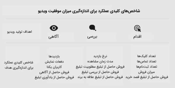 شاخص های سنجش موفقیت ویدیو