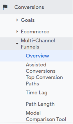 آموزش کامل منو Multi-Channel Funnels در گوگل آنالیتیکس به همراه مدل‌های Attribution