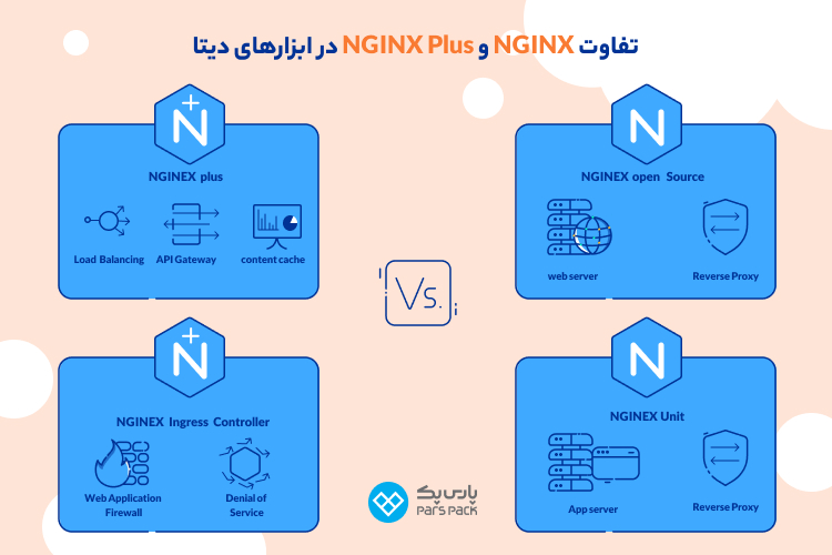 تفاوت NGINX و NGINX Plus