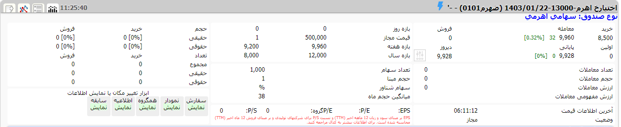 اطلاعات قرارداد آپشن