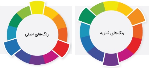 روانشناسی رنگ ها 