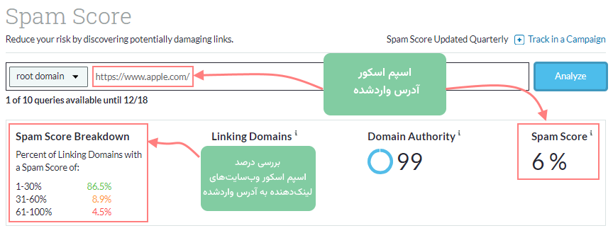 نمونه گزارش اسپم اسکور وب‌سایت اپل