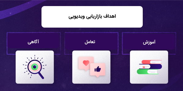 اهداف بازاریابی ویدیویی