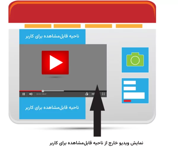 نمایش ویدیو خارج از ناحیه viewport در سرچ کنسول