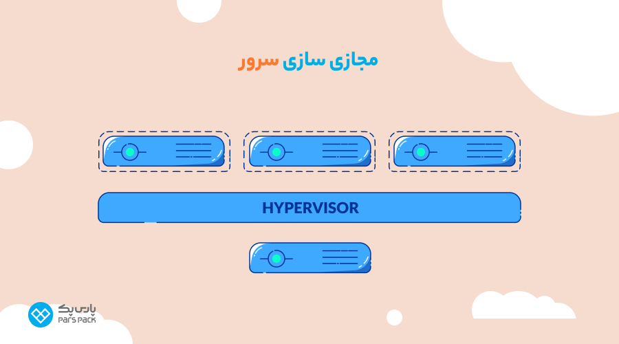 مجازی سازی سرور چیست؟