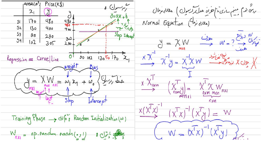 دپارتمان دیتا ساینس کافه تدریس