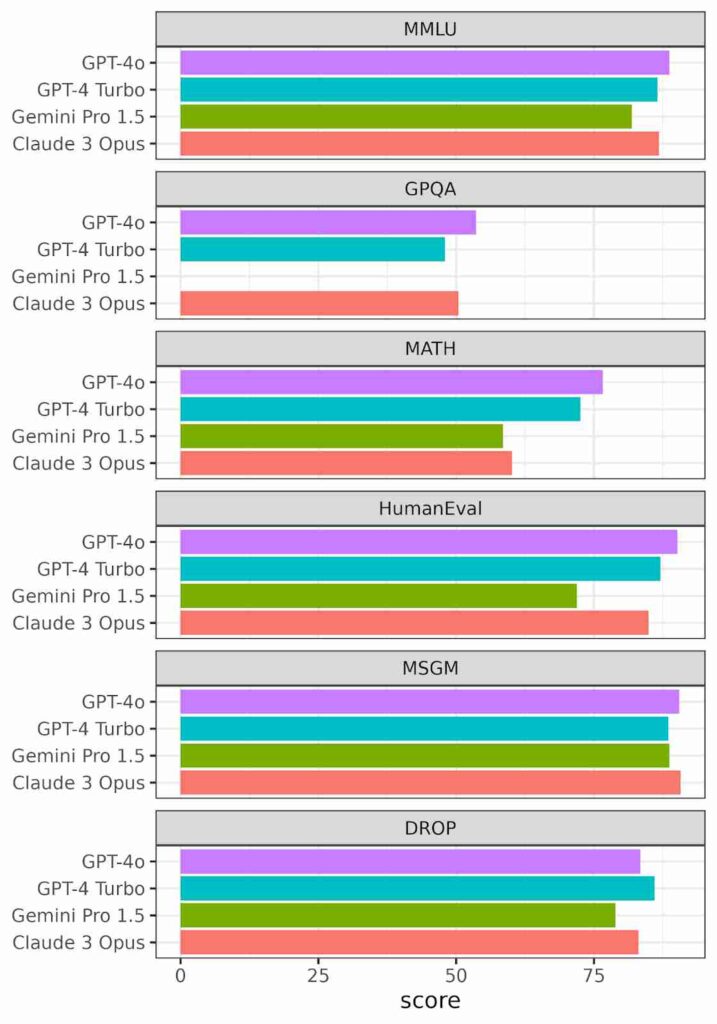 Chat GPT-4o چیست