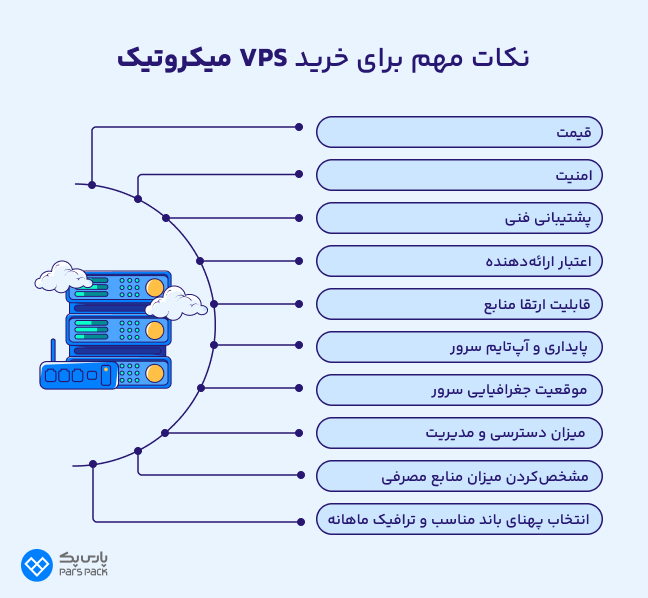 اینفوگرافیک نکات مهم خرید سرور مجازی میکروتیک