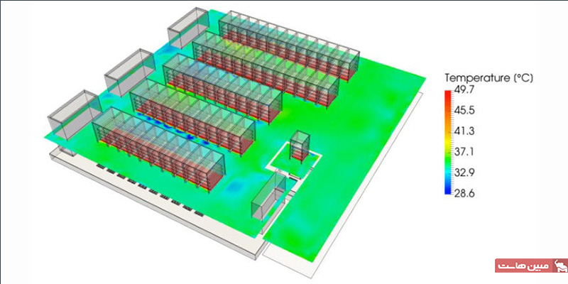 اهداف استاندارد ASHRAE