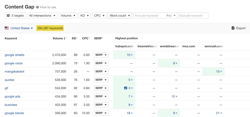 گزارش Content Gap ابزار Ahrefs