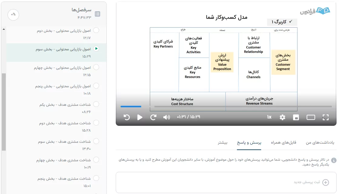 فیلم آموزش بازاریابی محتوایی فرادرس و فهرست محتویات دوره