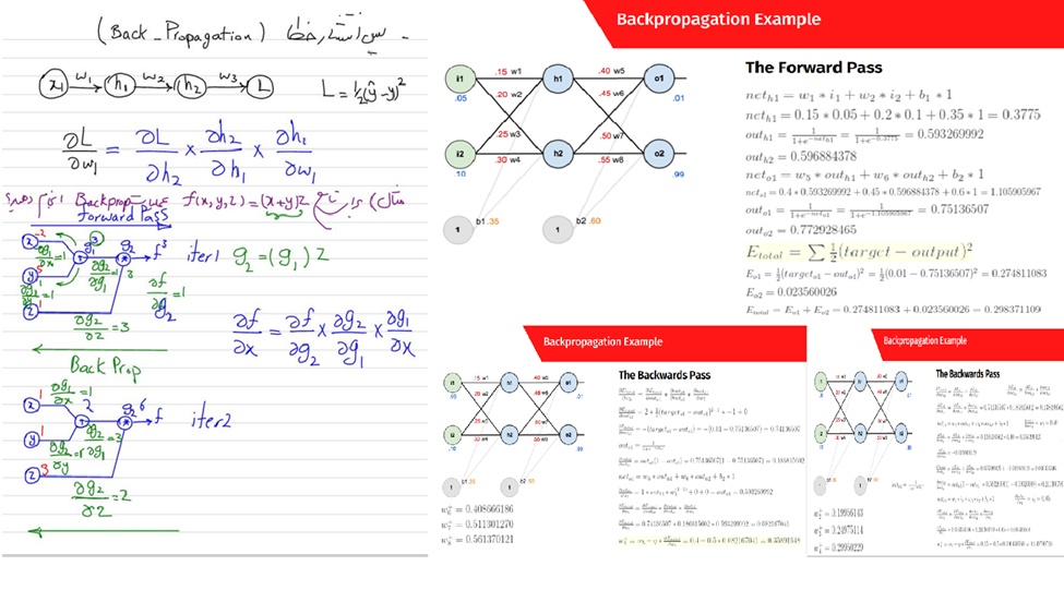 دپارتمان دیتا ساینس کافه تدریس