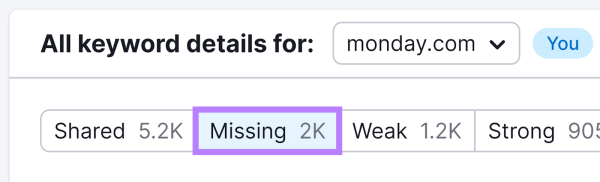 فیلتر Missing در ابزار Semrush - کیورد گپ چیست