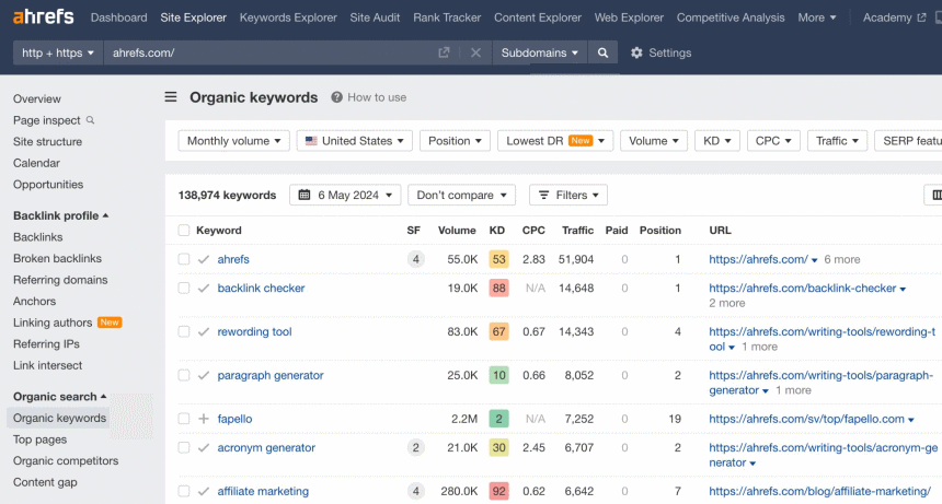 گزارش organic keywords ابزار Ahrefs - کیورد گپ چیست