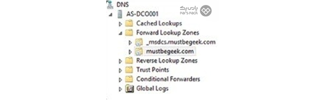 ورود به بخش DNS و رفتن به zone