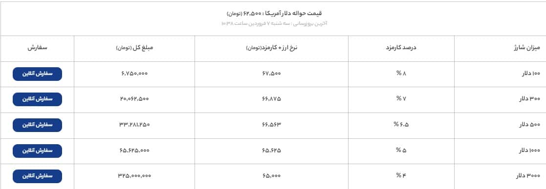 راتین