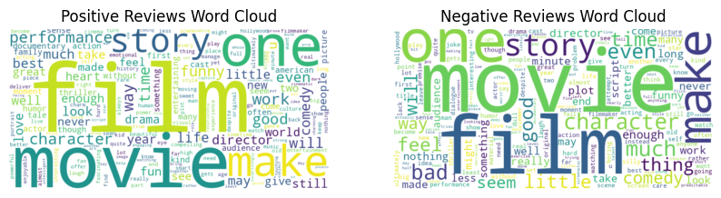 word cloud