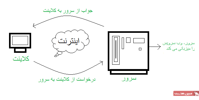 مزایای وب سرویس چیست