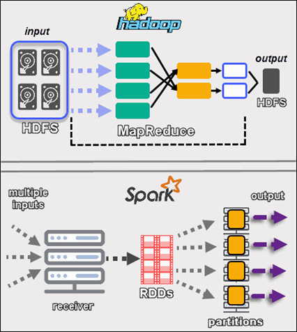 مقایسه Spark و Hadoop