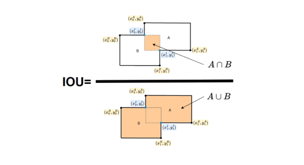 معیار ارزیابی IoU