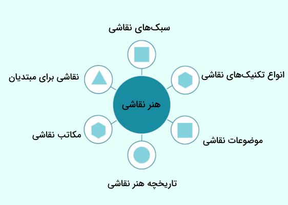 نمونه ساختار پیلار کلاستر با موضوع هنر نقاشی - پیلار کلاستر چیست 