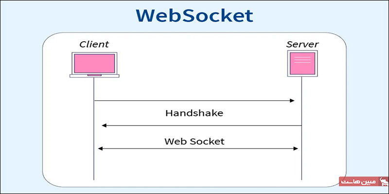 نحوه کار وب سوکت چیست
