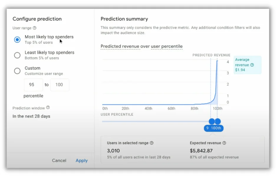 پیشرفت های اندازه گیری در Google Analytics 4