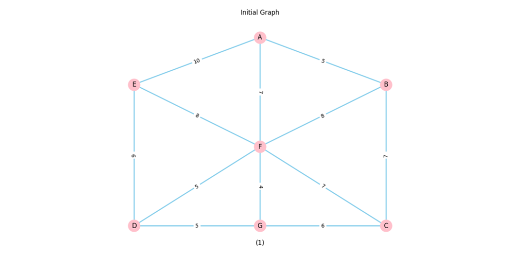 Main Graph