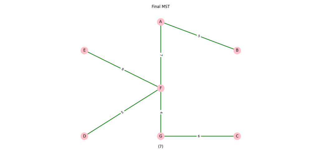 Selecting EF