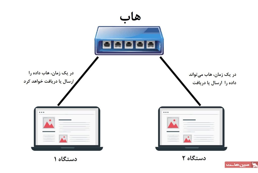 تصویر ۱ در تفاوت هاب و سوییچ