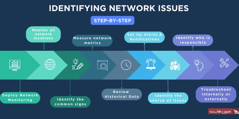 مراحل اصلی عیب یابی شبکه 